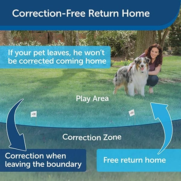 Portable PetSafe Compact Wireless Fence System for Yard Pet Containment