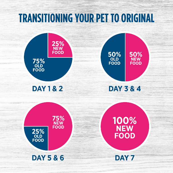 Nutrience Original High - Quality Healthy Dry Cat Food for Adult Indoor Felines