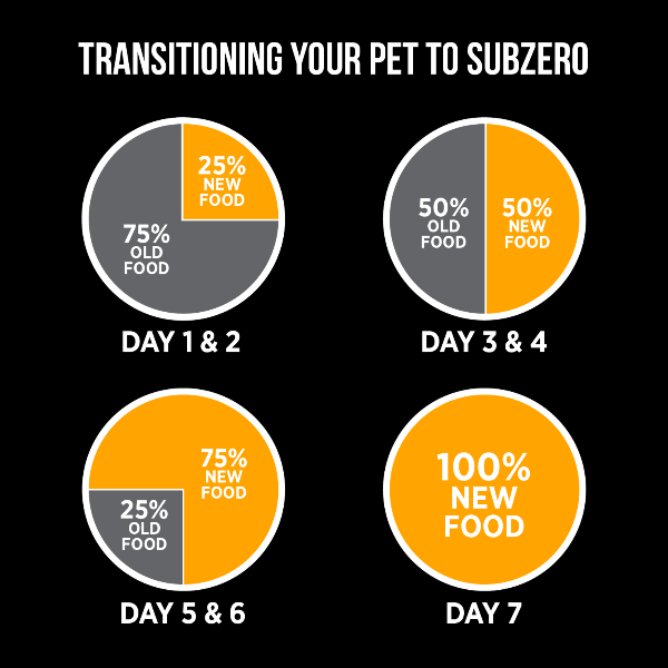Nutrience Premium Freeze-Dried Raw Chicken & Sweet Potato Cat Food for Optimal Nutrition