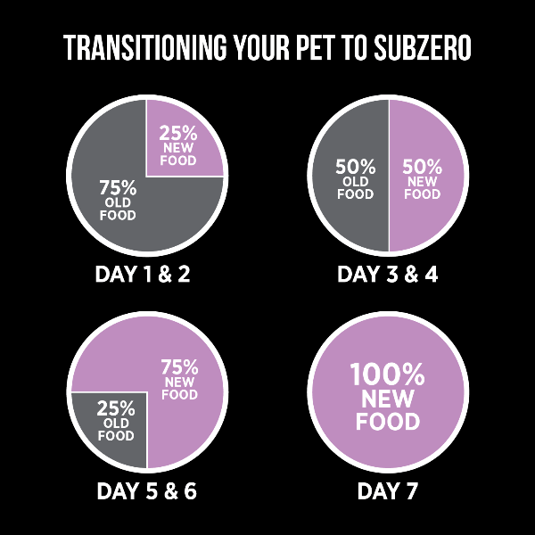 Nutrience SubZero Freeze-Dried Premium Raw Pork & Apple Dog Food