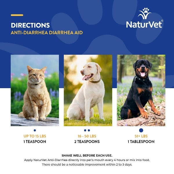 NaturVet Liquid Anti - Diarrhea Solution with Kaolin for Canine and Feline Companions