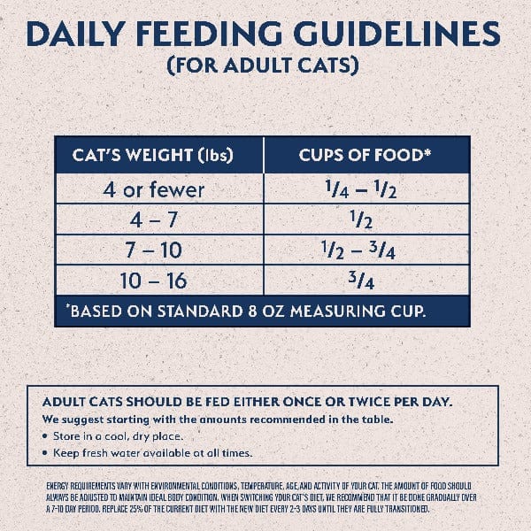 Natural Balance Grain-Free Duck & Green Pea Dry Cat Food for Adult Cats