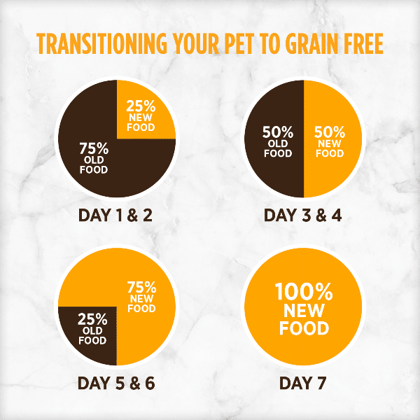 Nutrience 10kg Grain-Free Dog Food with Turkey, Chicken & Herring