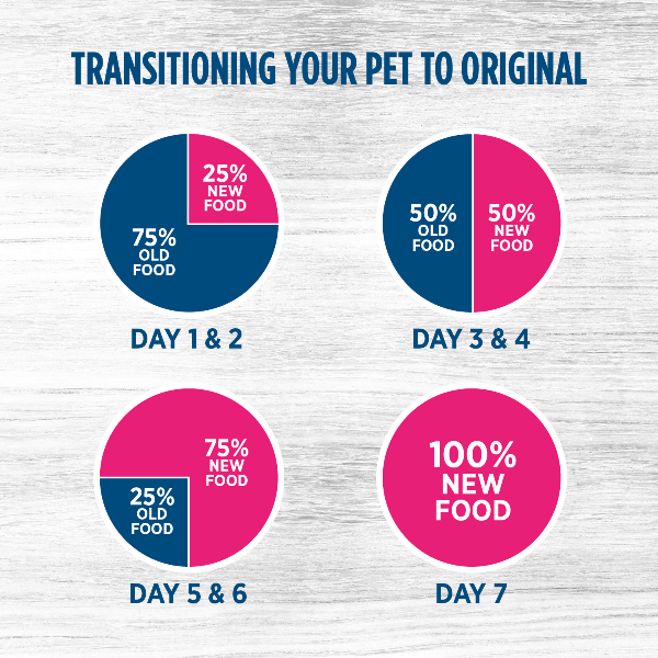 Nutrience High - Quality Original Adult Dry Dog Food Specially Formulated for Small Breeds
