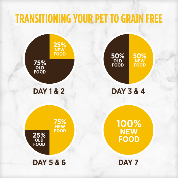 Nutrience Small Breed Grain-Free Dry Dog Food with Turkey, Chicken & Herring - Ideal for All Life Stages