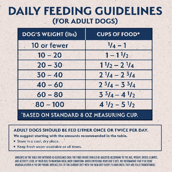 High - Quality Natural Balance Limited Ingredient Formula Dry Dog Food with Salmon and Brown Rice, 24lb Bag