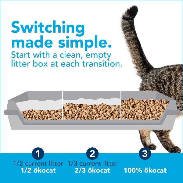 ökocat Premium Original Clumping Wood-based Cat Litter, a 12.6-pound Solution for Odor Control