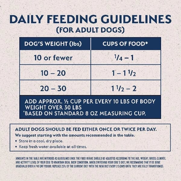 Natural Balance Small Breed Dry Dog Food: Limited Ingredient Lamb & Brown Rice Recipe
