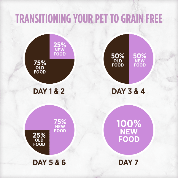 Nutrience 10kg Grain-Free Dog Food with Pork, Lamb & Duck