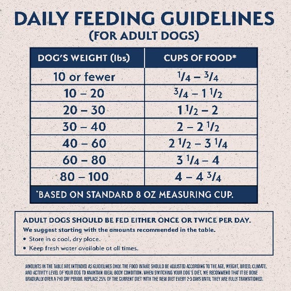 Natural Balance Adult Dry Dog Food - Limited Ingredient Chicken & Sweet Potato Recipe