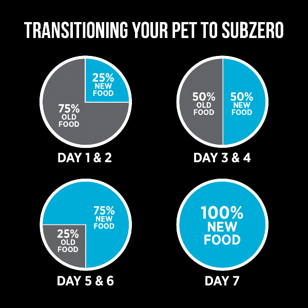 Nutrience SubZero Canadian Pacific Premium High - Protein Dry Dog Food for Optimal Canine Health