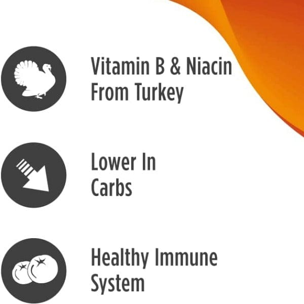 Nulo Freestyle Grain - Free Dry Dog Food for Adult Dogs with Turkey & Sweet Potato Recipe