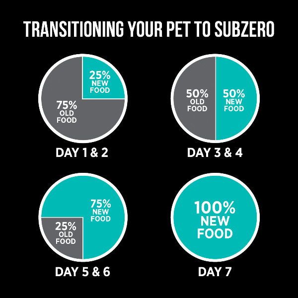 Nutrience SubZero High - Quality Duck & Pear Limited Ingredient Dry Dog Food