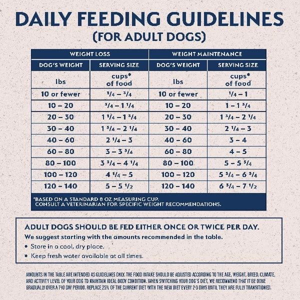 Natural Balance Premium Dry Dog Food Recipe for Fat Dogs