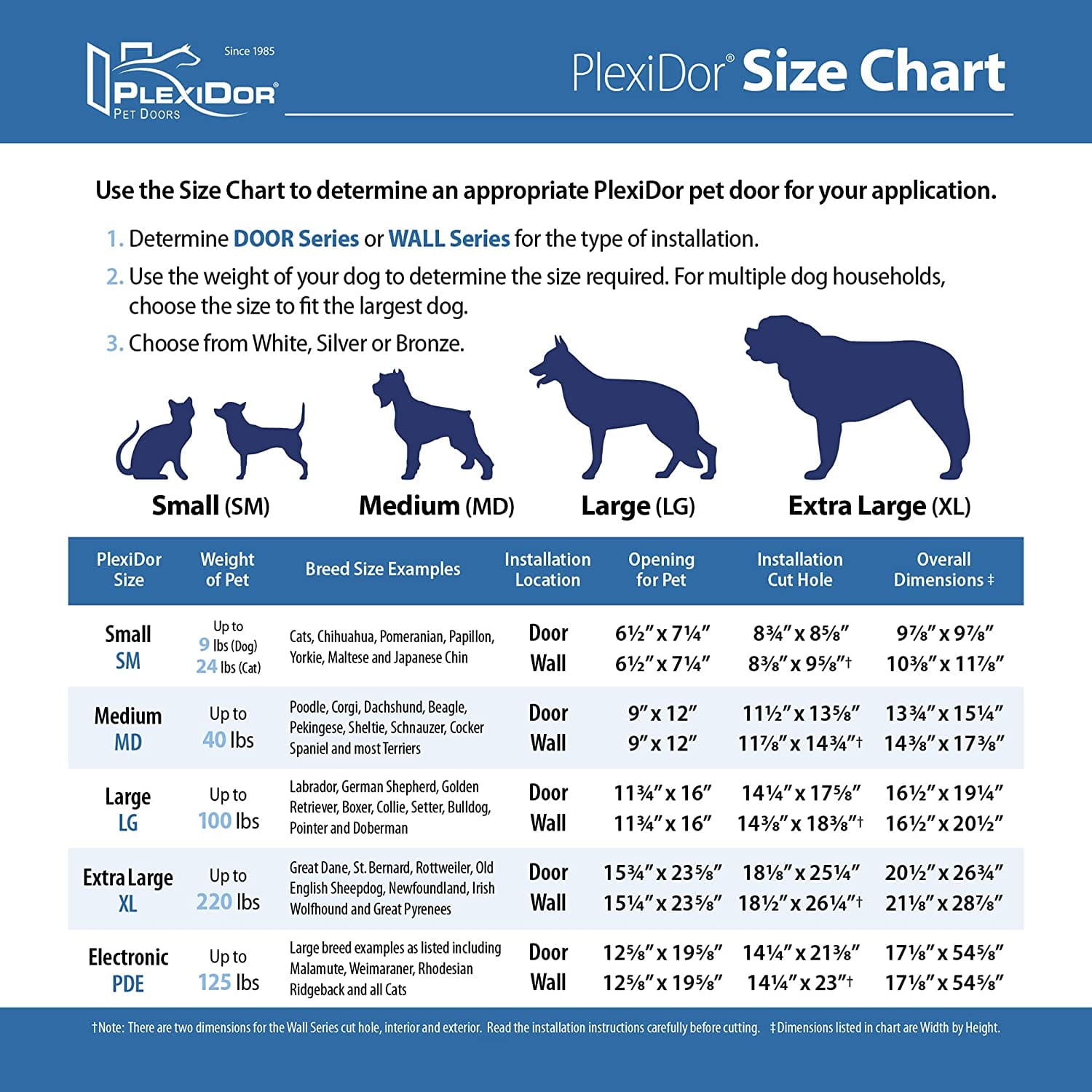 High - Performance PlexiDor Door - Mounted Pet Doors for All Kinds of Pets