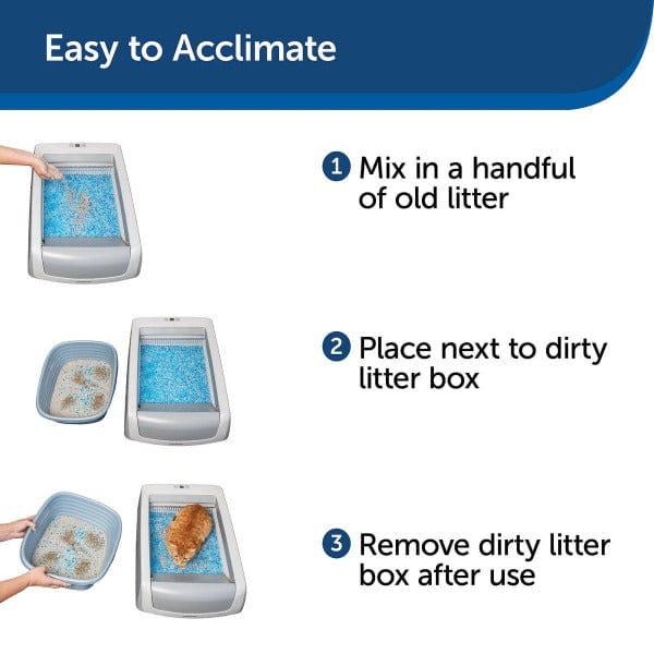 PetSafe ScoopFree Disposable Replacement Litter Trays for Cat Litter Boxes