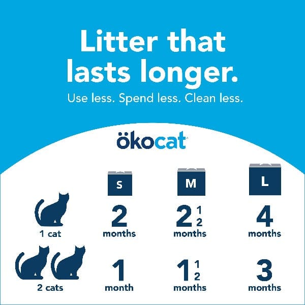 ökocat Premium Original Clumping Wood-based Cat Litter, a 12.6-pound Solution for Odor Control