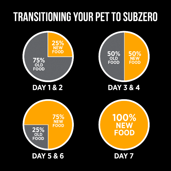 Nutrience SubZero Fraser Valley Premium High-Protein Dry Cat Food for Optimal Feline Health