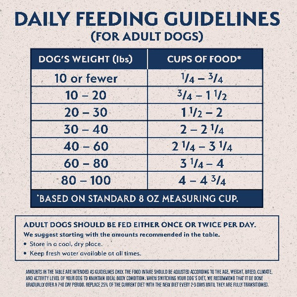 Natural Balance Adult Dry Dog Food - Limited Ingredient Recipe with Salmon and Sweet Potato