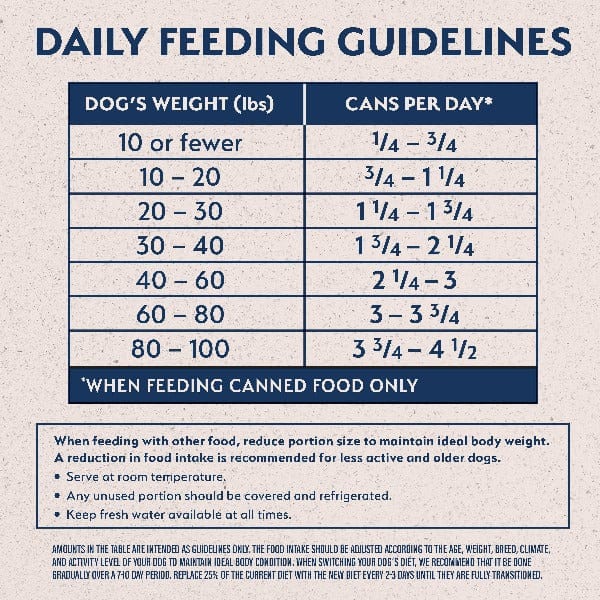 Natural Balance Adult Dog Canned Food: Limited Ingredient Sweet Potato & Salmon Recipe