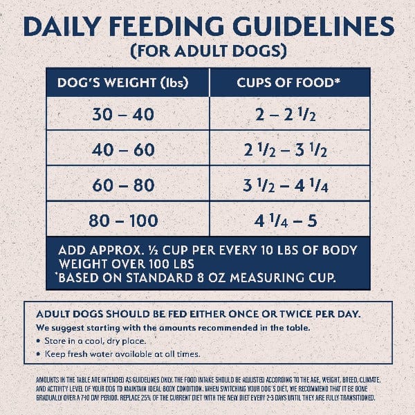 Natural Balance Large Breed Adult Dry Dog Food with Limited Ingredient Lamb & Brown Rice, 26lb Package