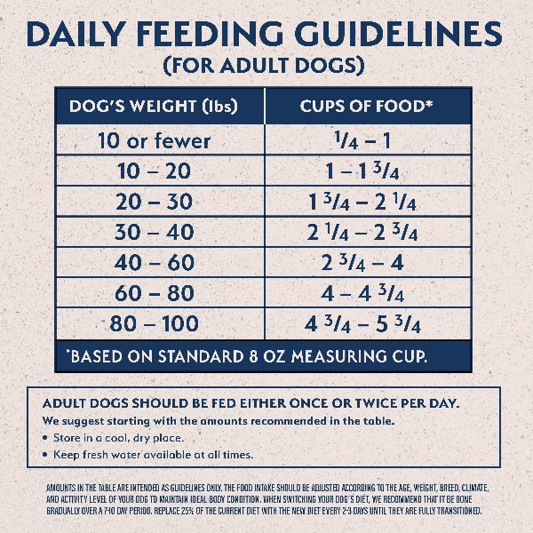 Natural Balance Adult Limited Ingredient Formula Dry Dog Food with Chicken and Brown Rice, 24 Pound Bag