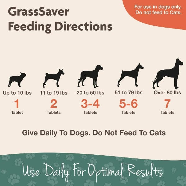 NaturVet GrassSaver Soft Chews for Dogs - Eliminate Yellow Spots on Your Lawn