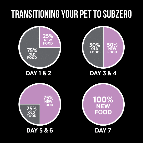 Nutrience SubZero Premium Limited Ingredient Dry Dog Food with Canadian-Sourced Pork and Apple for Sensitive Dogs