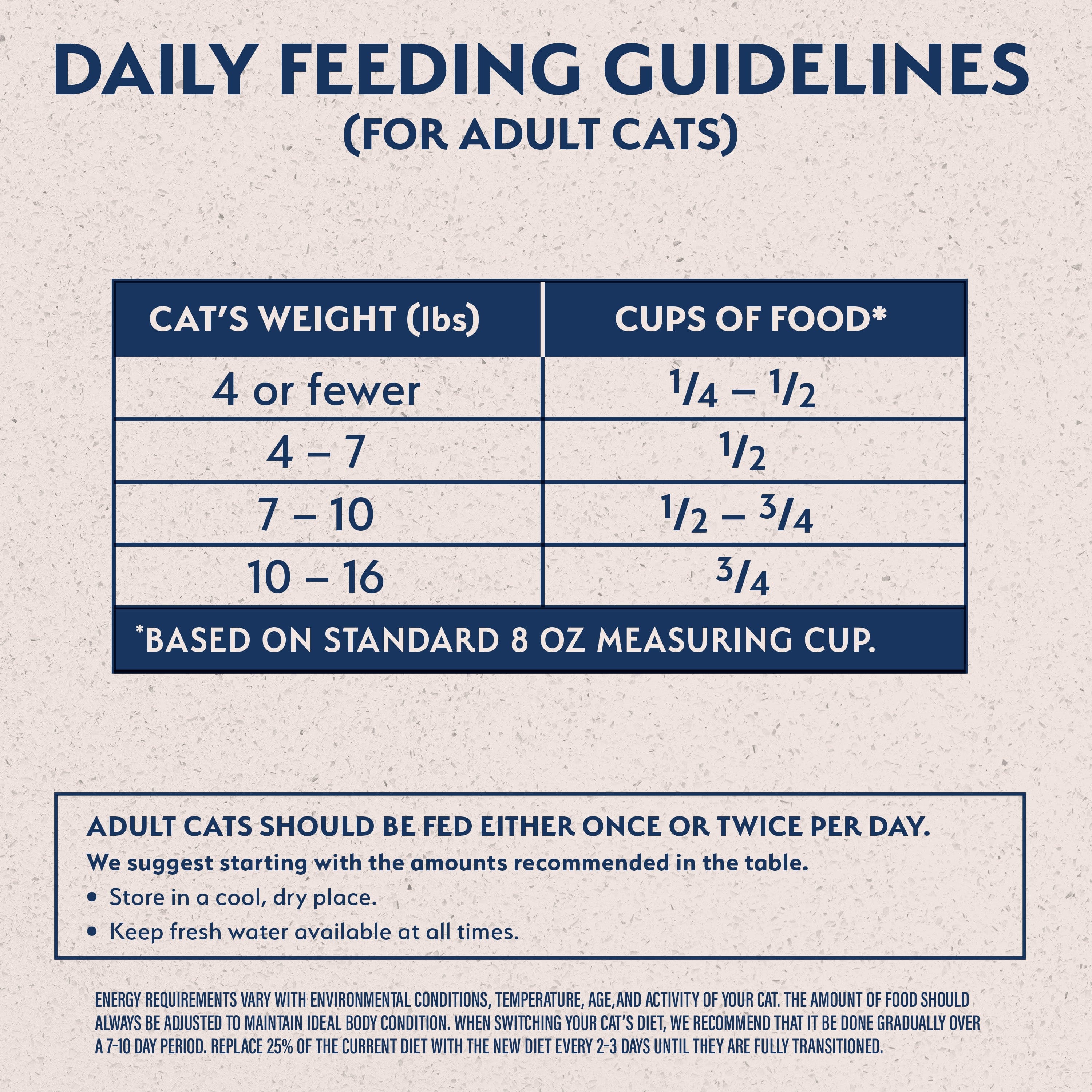 Grain-Free Adult Cat Food: Natural Balance Chicken & Green Pea Recipe
