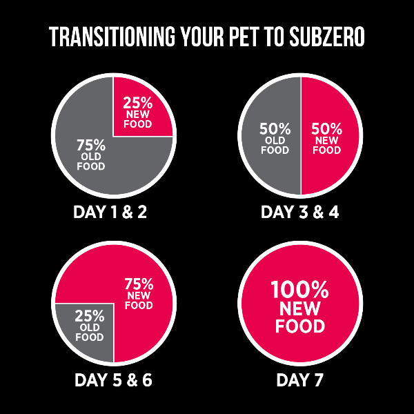 Nutrience SubZero Premium Freeze - Dried Raw Beef & Pumpkin Dog Food for Optimal Nutrition