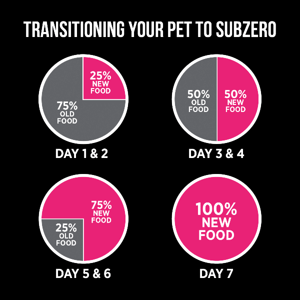 Nutrience SubZero Premium Lamb & Pumpkin Limited Ingredient Dry Dog Food
