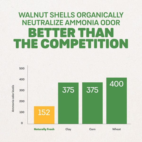 Naturally Fresh Ultra Odor Control Multi - Cat Cat Litter