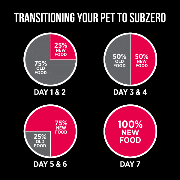Nutrience SubZero Prairie Red 10kg High - Protein Dry Dog Food for Large Breeds