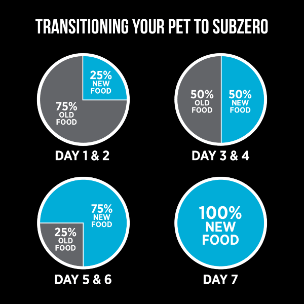 Nutrience Premium Freeze - Dried Raw Whitefish & Cranberry Cat Food for Optimal Health