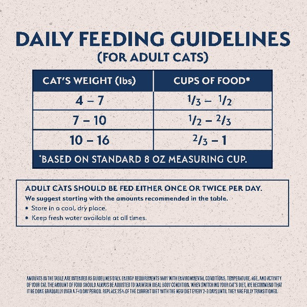 Natural Balance Original Ultra Grain-Free Indoor Dry Cat Food with Chicken Meal and Salmon Recipe for Adult Cats