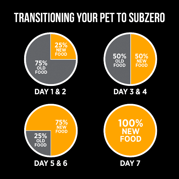 Nutrience SubZero Fraser Valley High - Protein Dry Dog Food for Large Breeds, 10kg