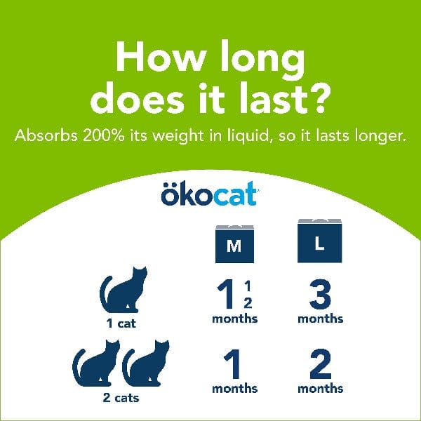 ökocat High - Quality Dust - Free Non - Clumping Paper Pellet Cat Litter for Cats and Allergy - Prone Homes