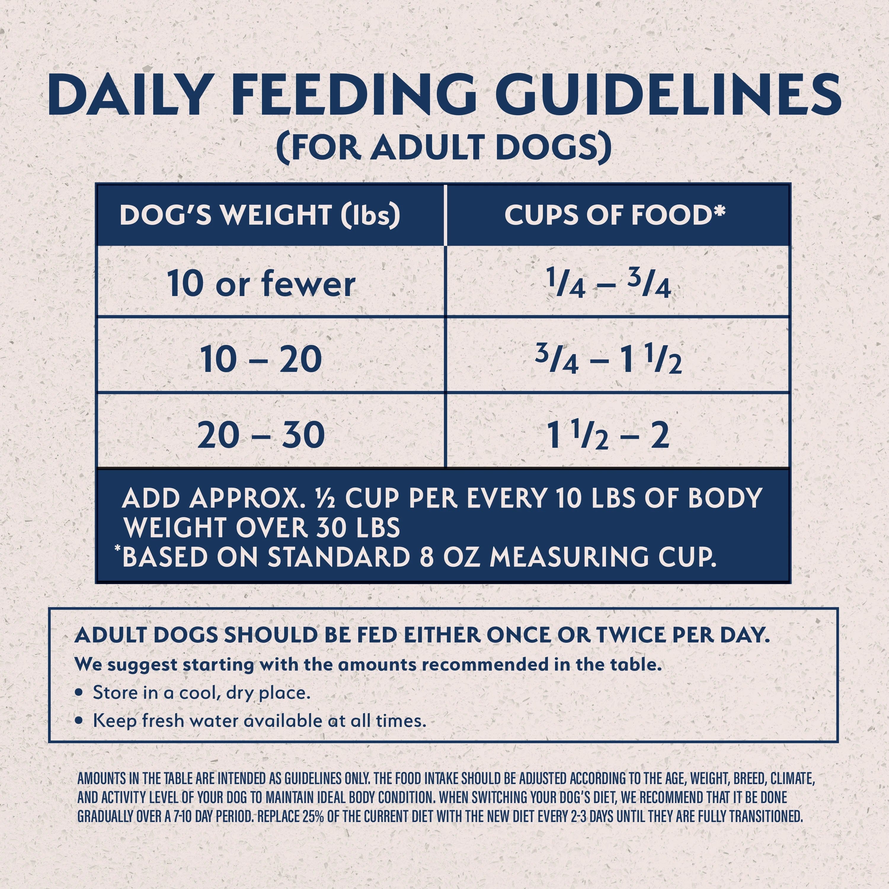 Natural Balance Limited Ingredient Formula Dry Dog Food for Small Breeds with Salmon and Sweet Potato