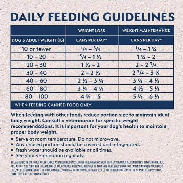 Canned Natural Balance Dog Food with Chicken & Salmon Recipe in Broth for Overweight Adult Dogs