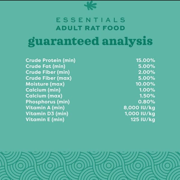 Oxbow Premium Adult Rat Food for a Healthy & Active Life